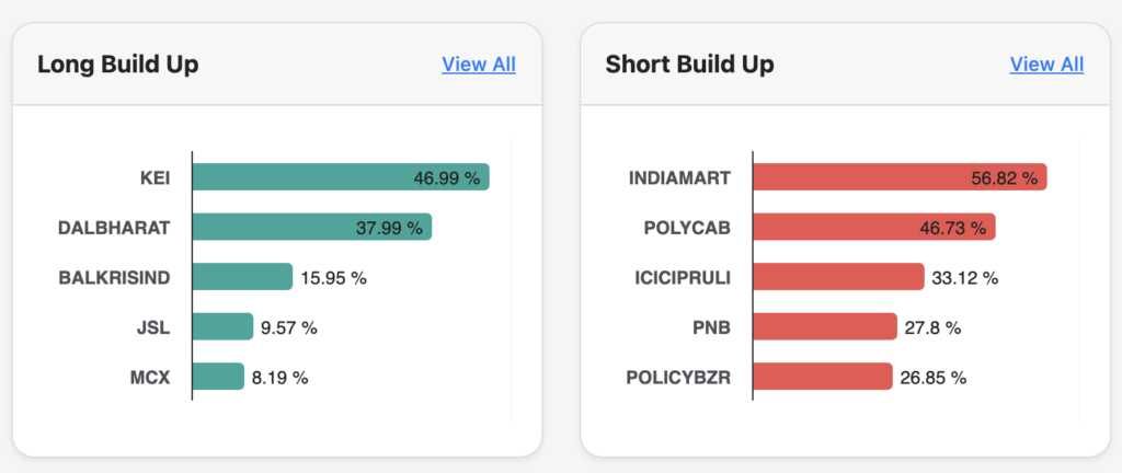 top 10 gainers and losers